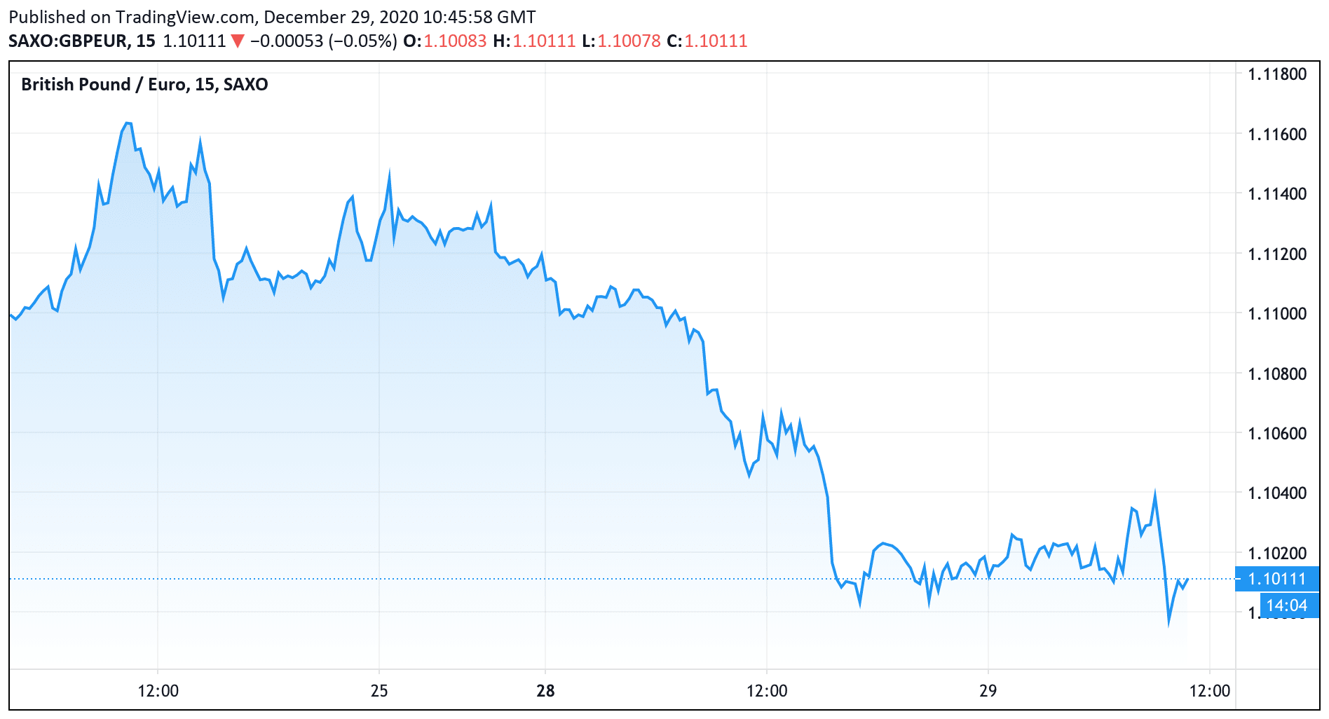 uk pound sterling exchange rate