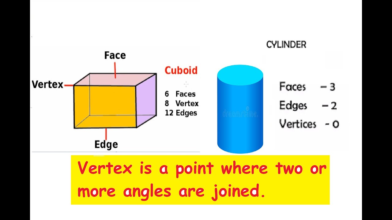 no of vertices in cuboid