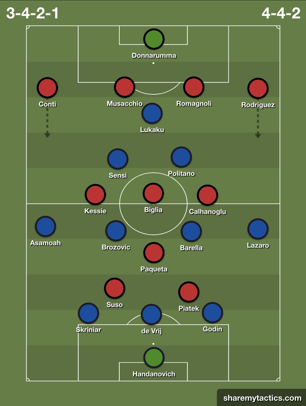 inter milan vs ac milan lineups