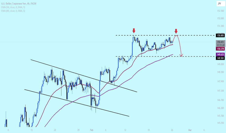 usd jpy buy or sell