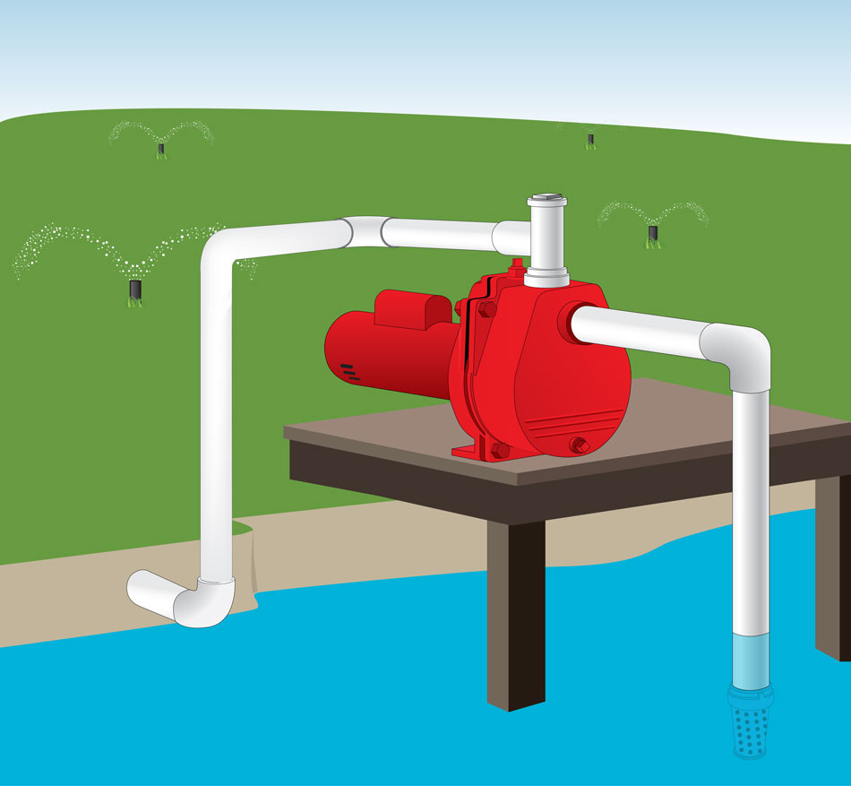 irrigation pump from lake