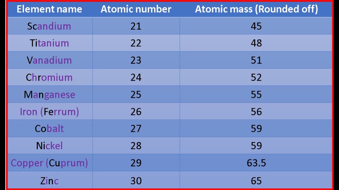 approx atomic mass of first 30 elements