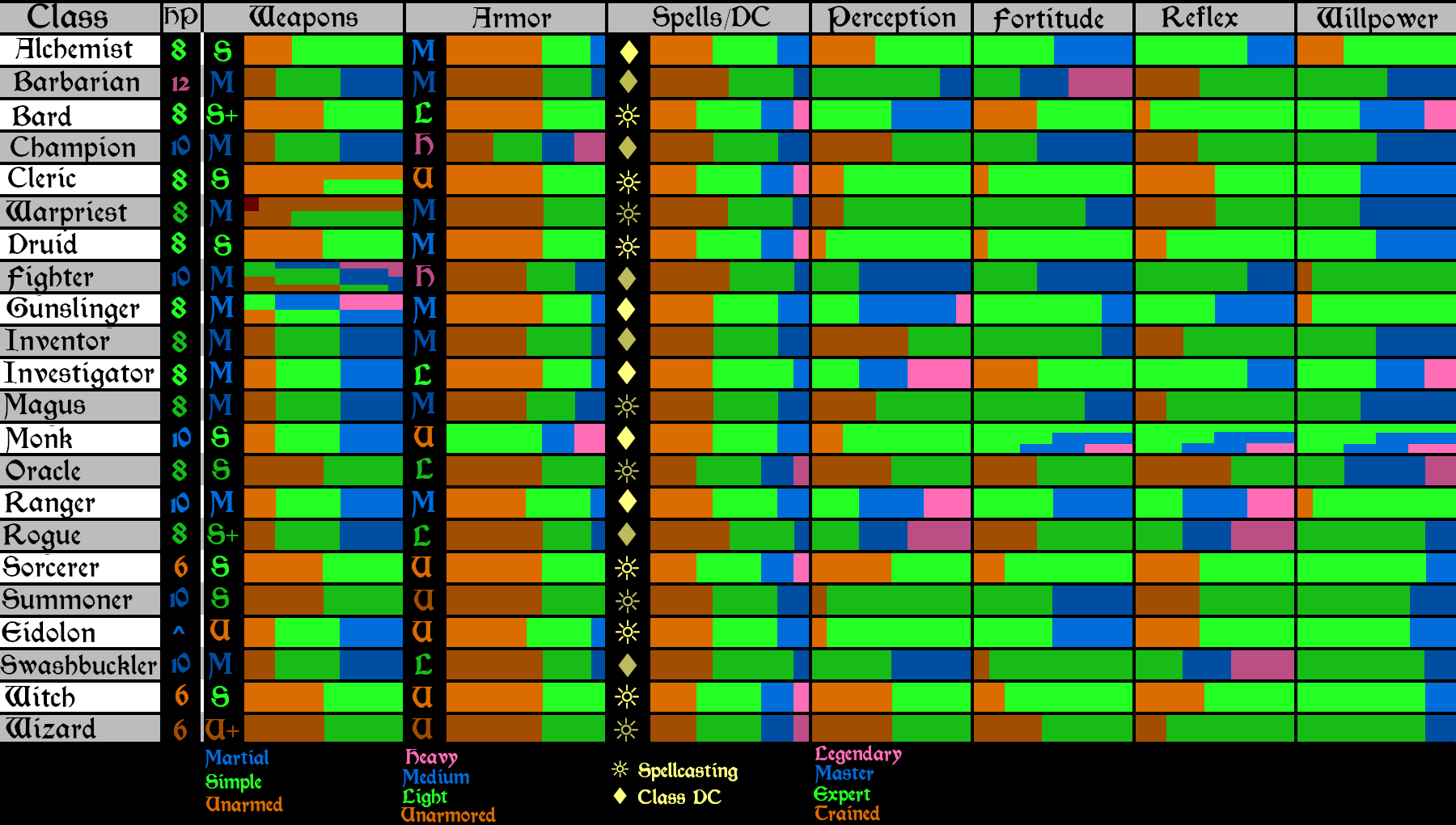 pathfinder 2e armor proficiency