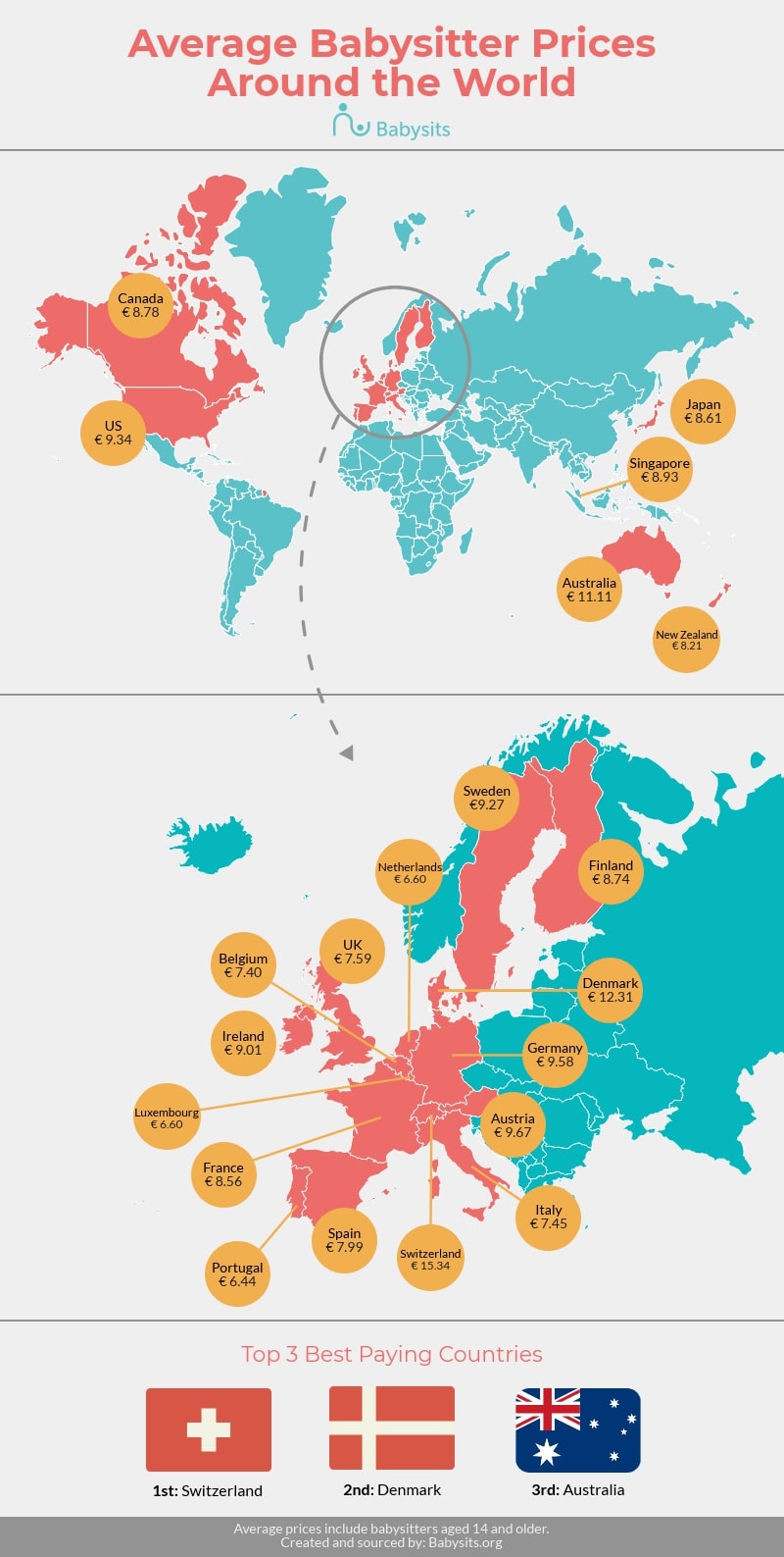 babysitting rates per hour australia