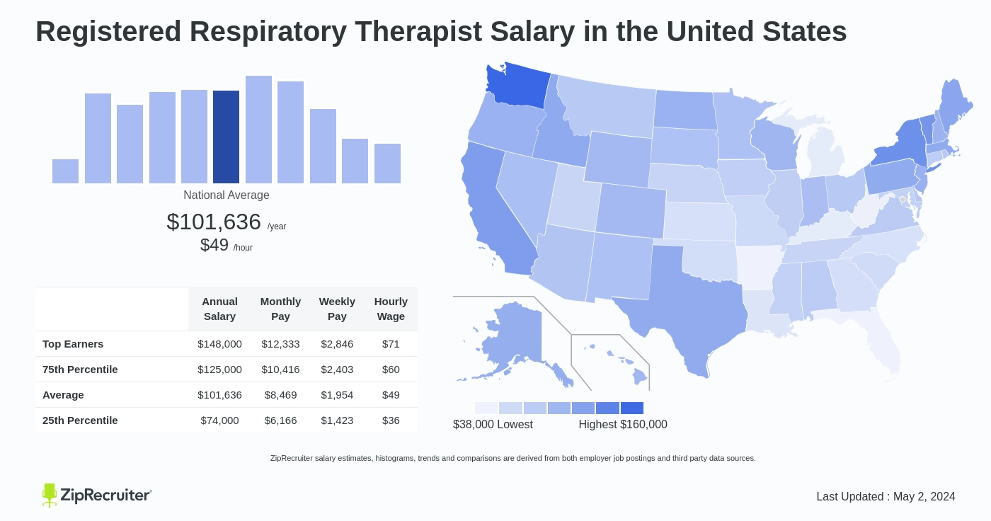 respiratory therapist salary