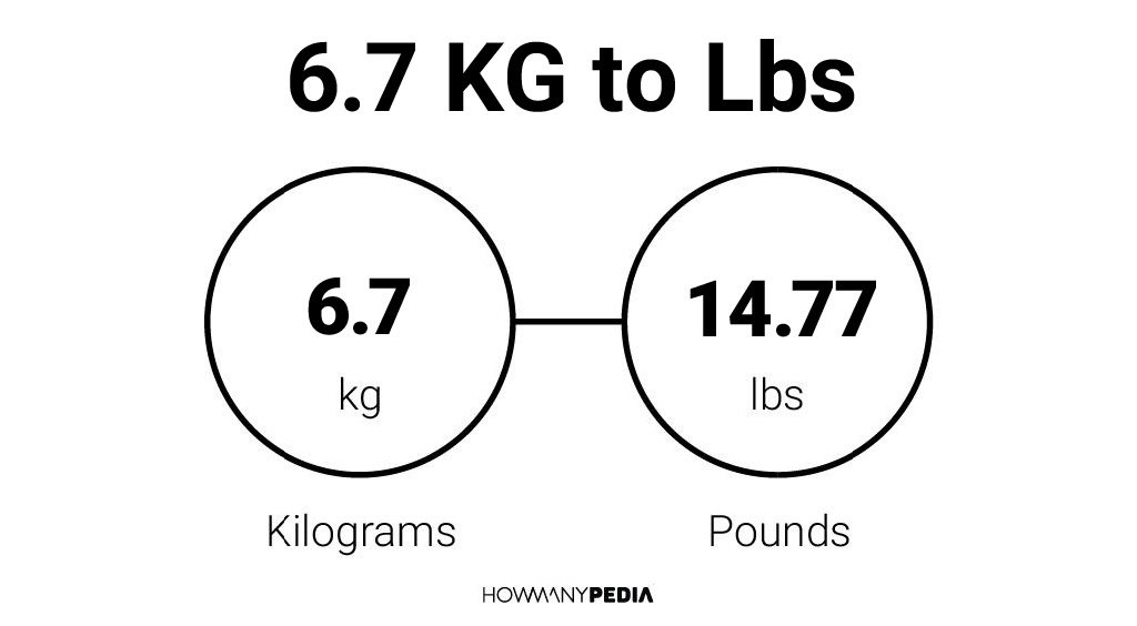 6.7kg in lbs