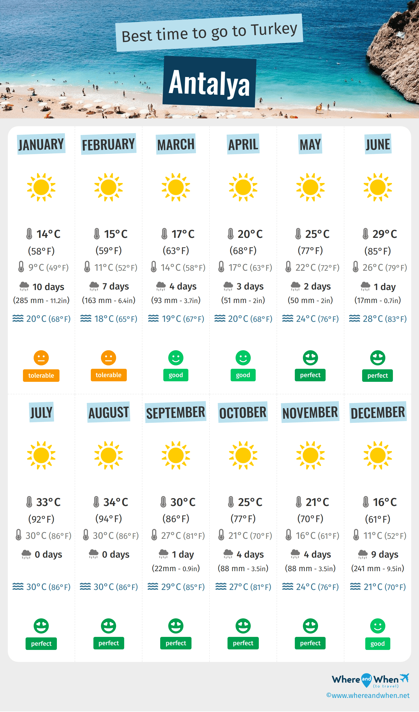 weather in antalya in turkey