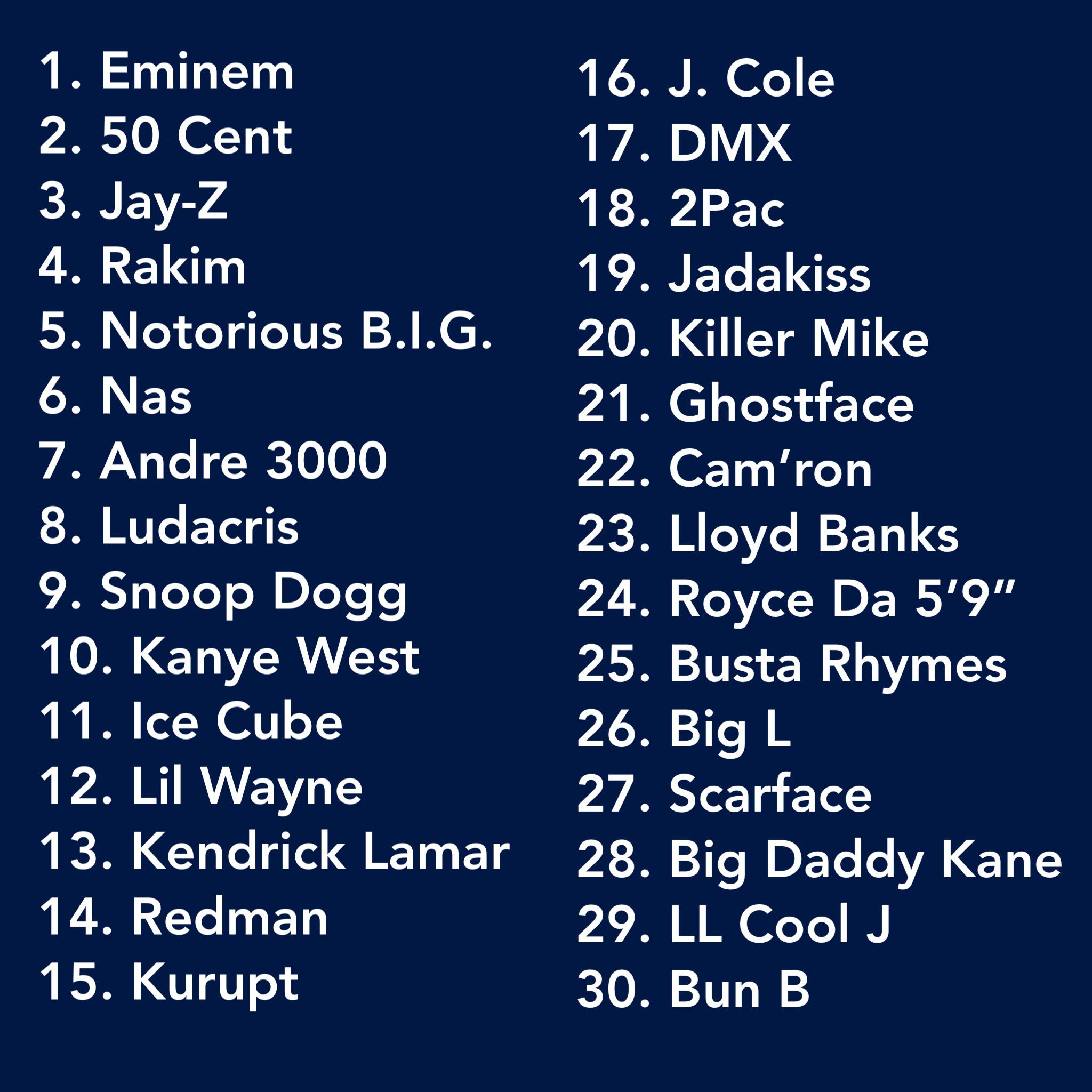 best rappers of all time