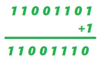 2 complement calculator