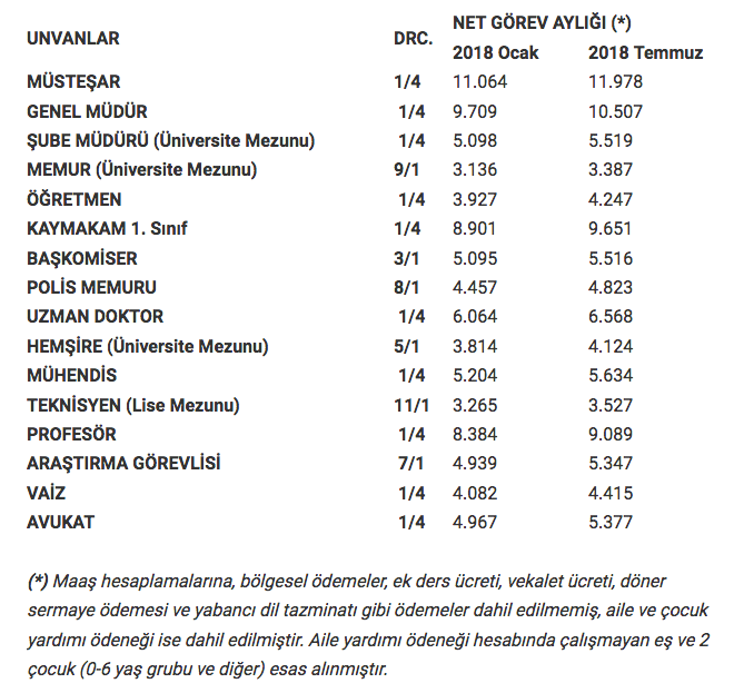 2 sınıf emniyet müdürü maaşı