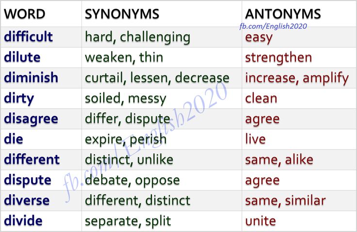 oppose synonym