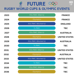 2028 rugby world cup