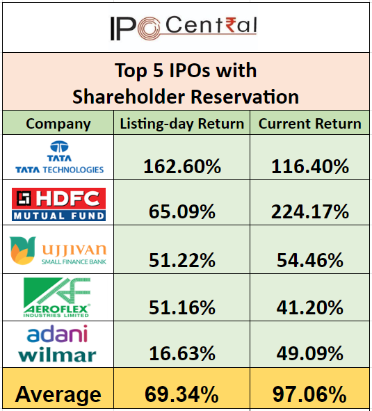 ipocentral in