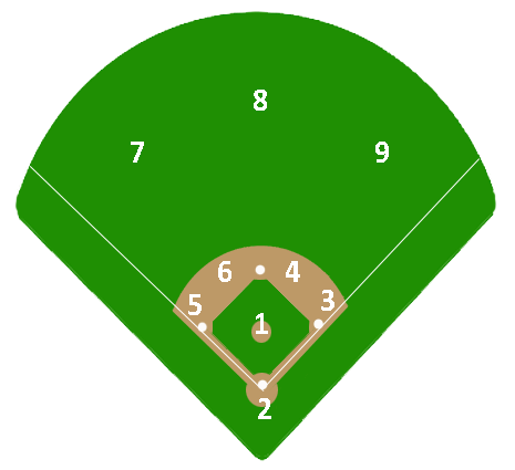 numbers baseball positions