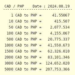 300 canadian dollars to php