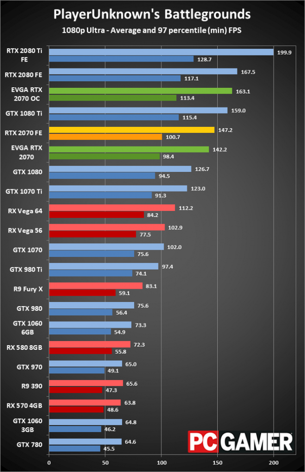 2070 vs 1080 laptop