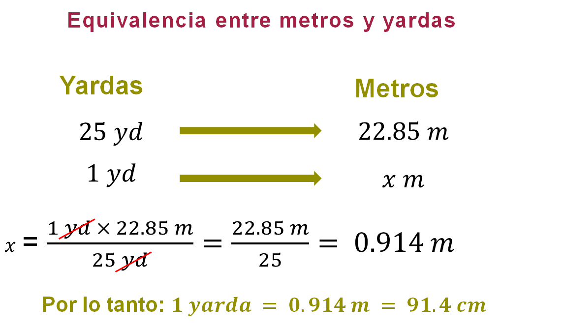 a que equivale una yarda