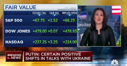 cnbc us futures