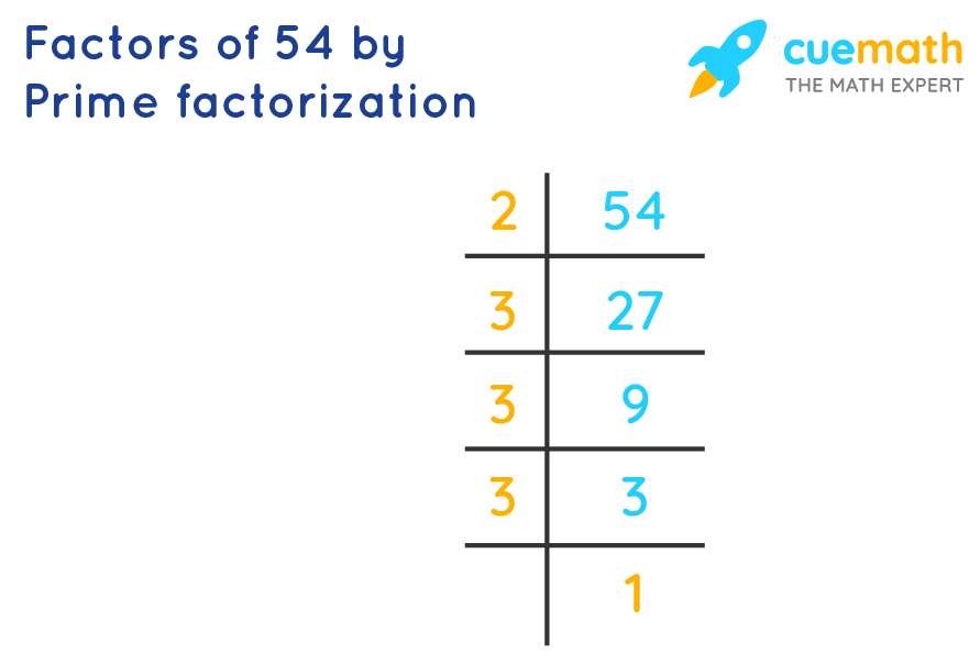 prime factors 54