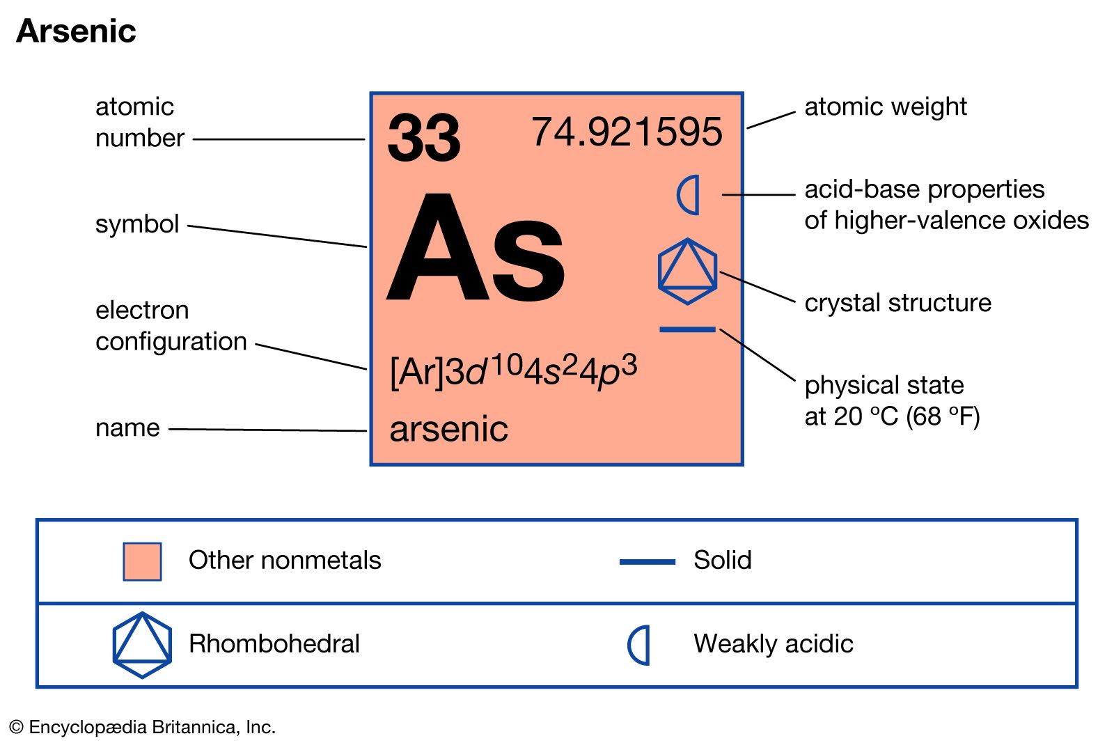 arsenic molar mass