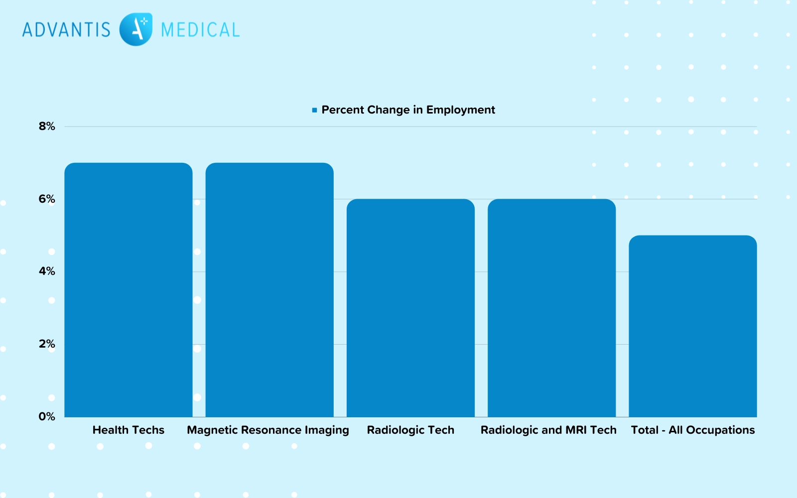 x ray tech wage