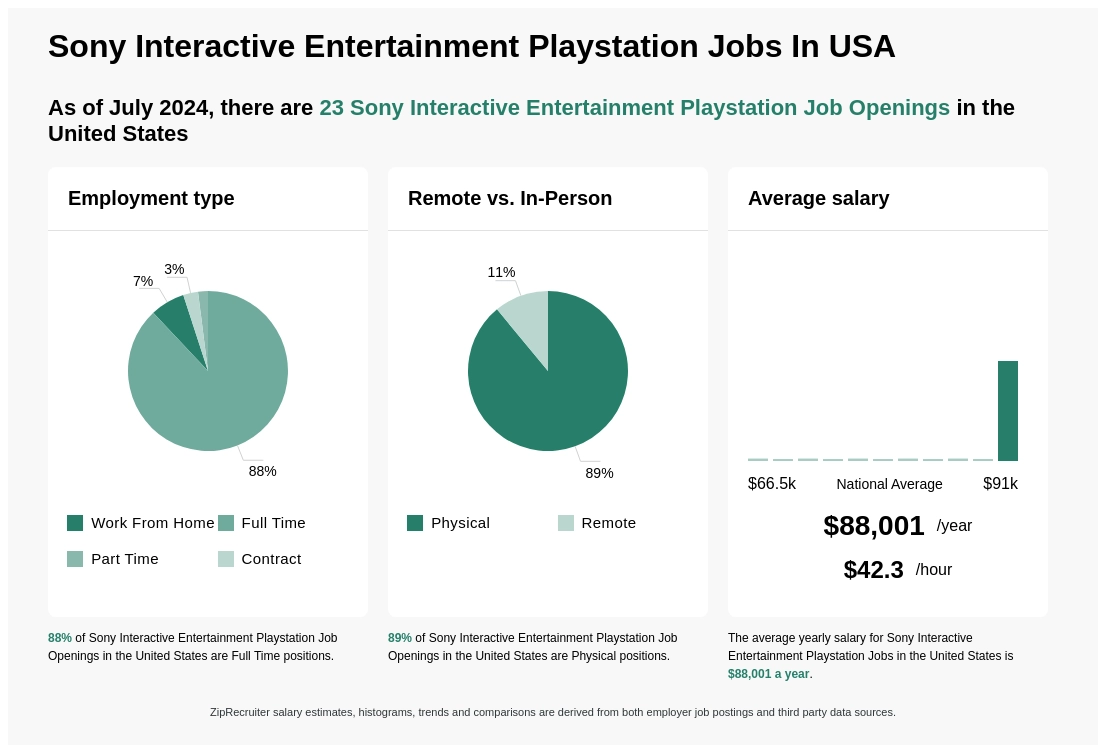 sony pictures entertainment jobs