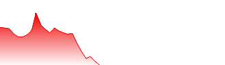 ppk share price forecast