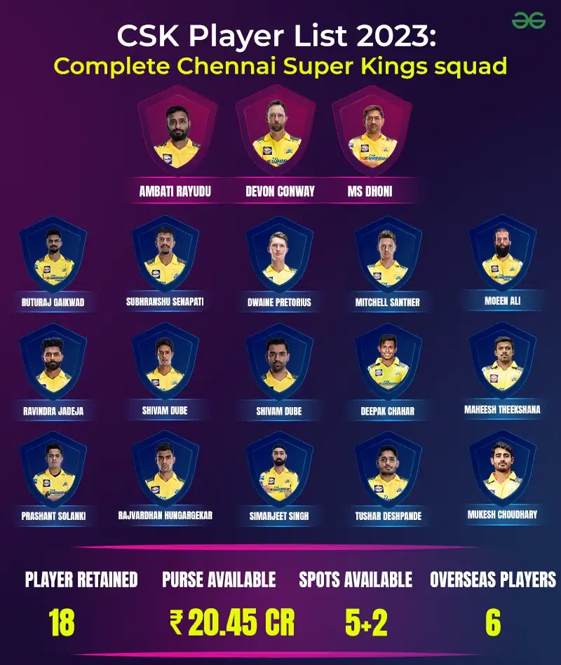 ipl 2023 auction players list pdf