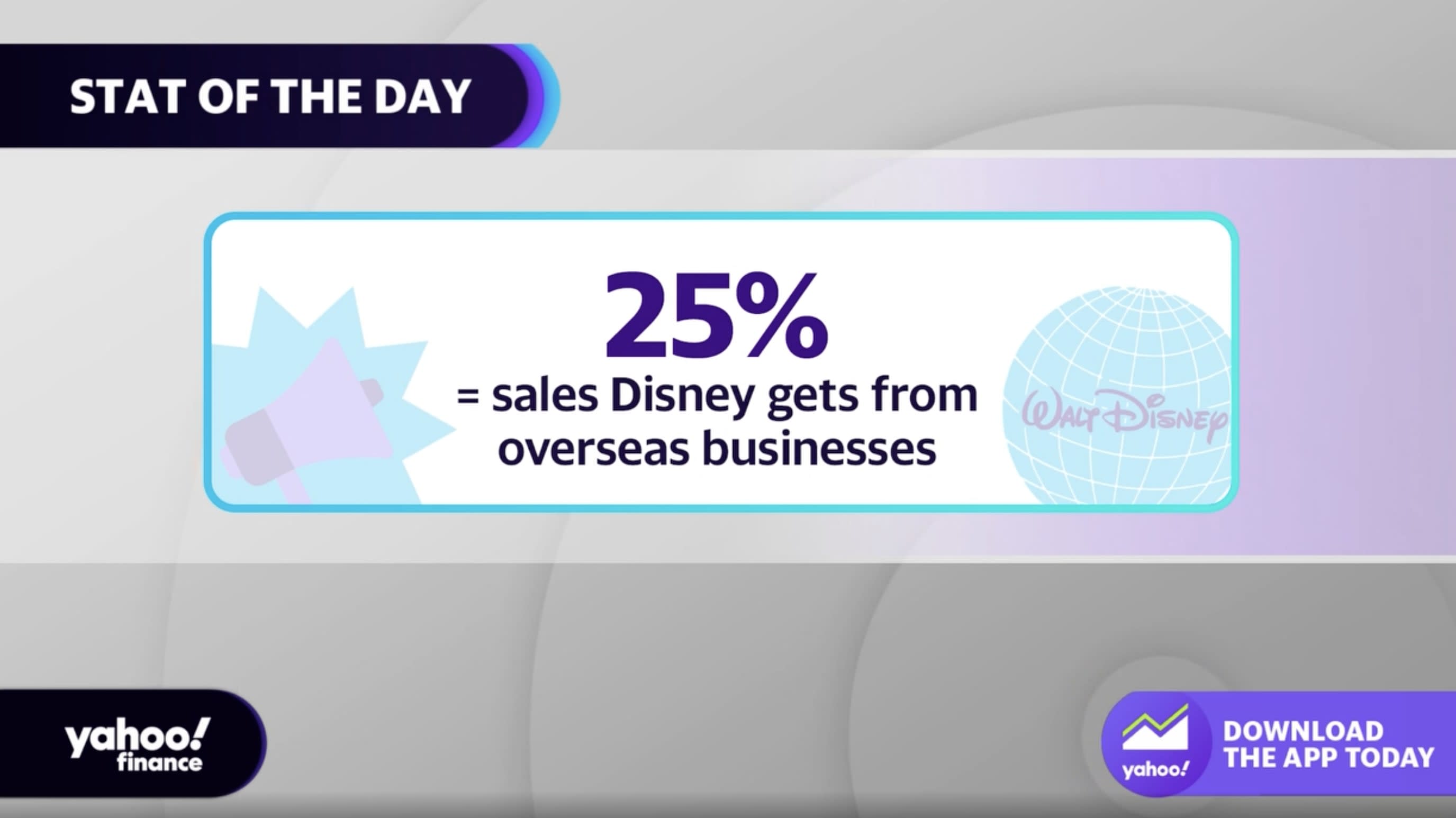 disney yahoo finance