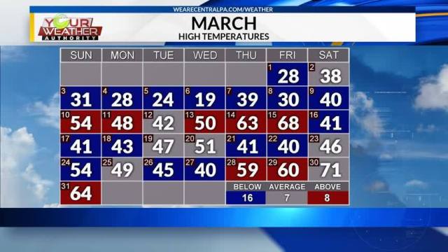 1 month weather forecast