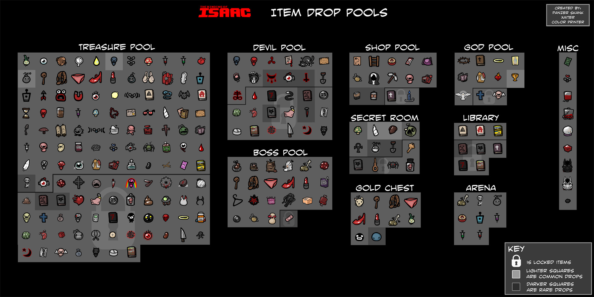 binding of isaac item sheet