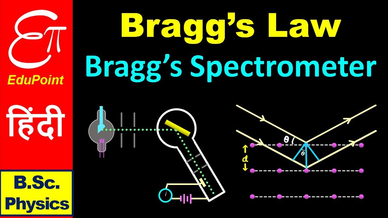 braggs law in hindi