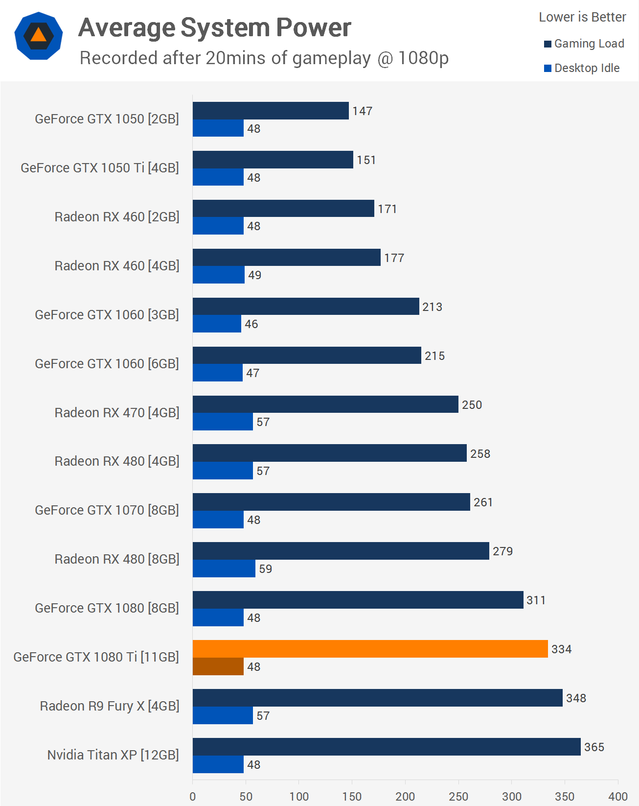 gtx 1080 ti watt