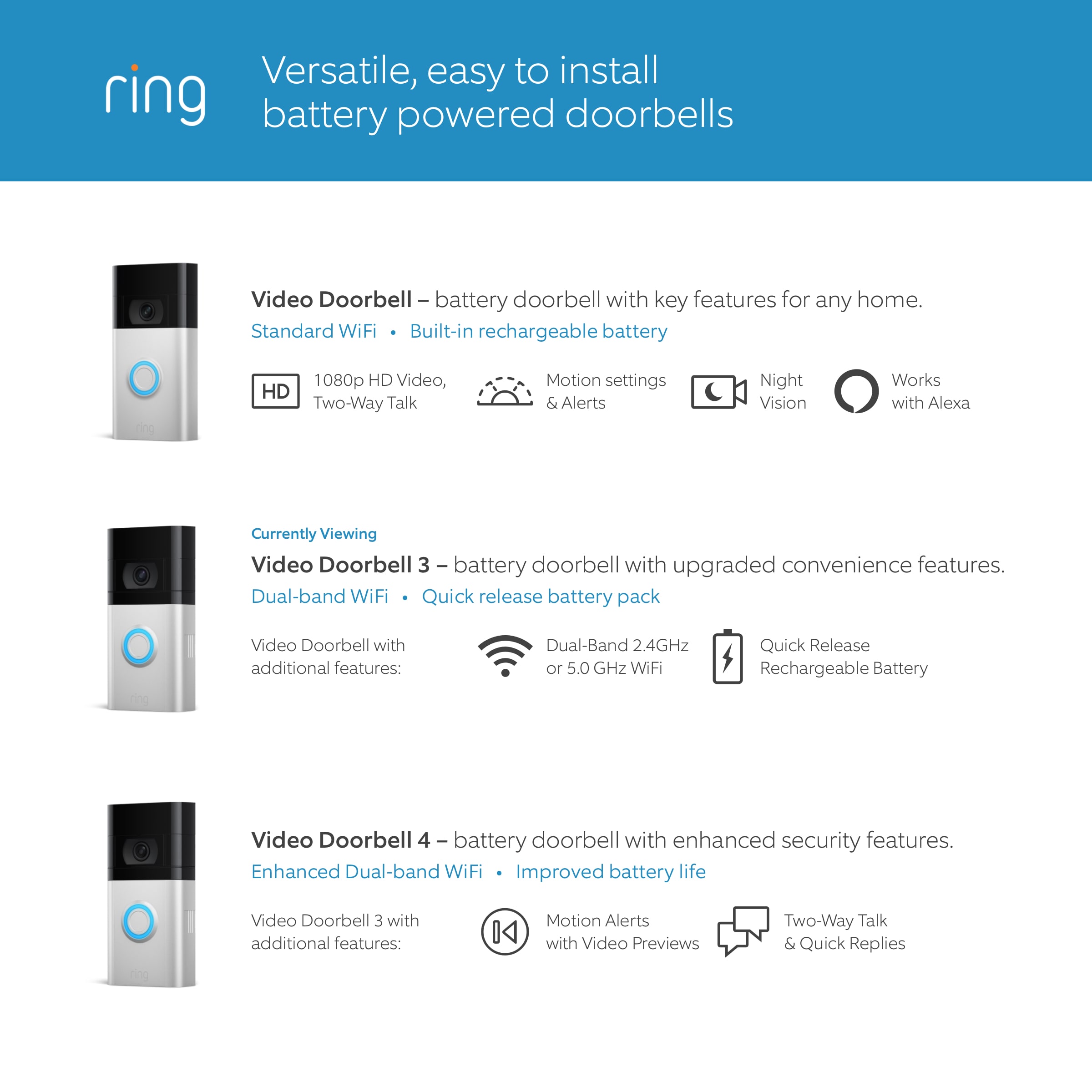 compare ring video doorbells