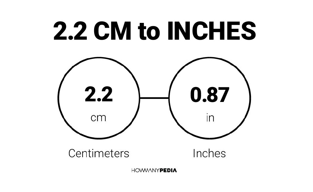 2.2 inches to cm