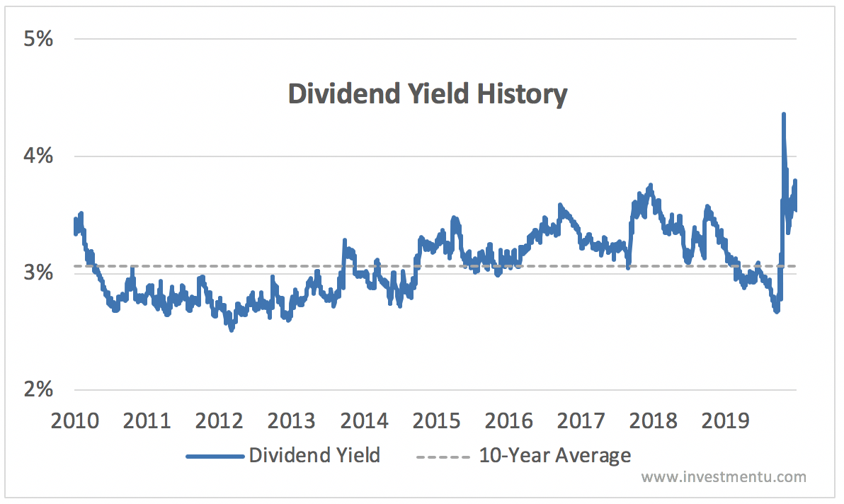 ko stock dividend