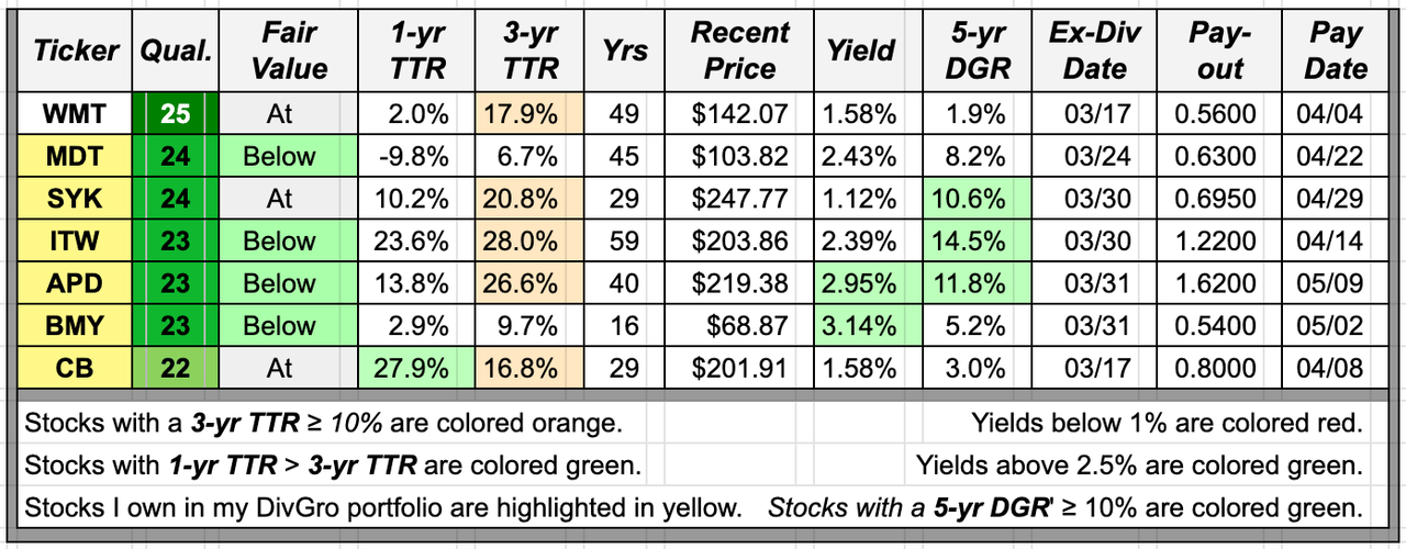 bti ex dividend date