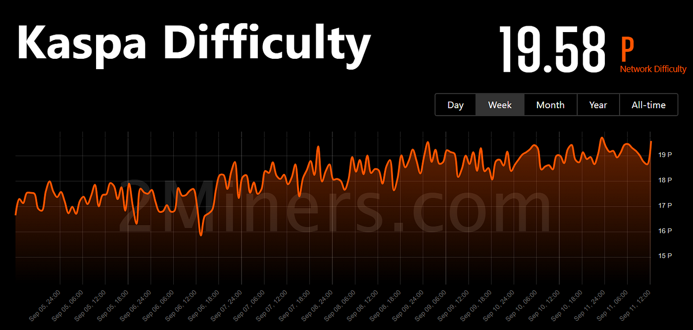 kaspa difficulty