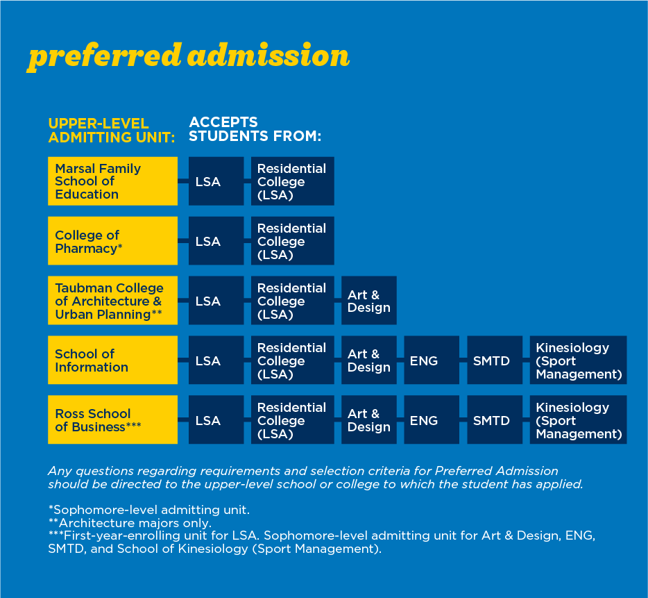 university of michigan ann arbor dual degree programs