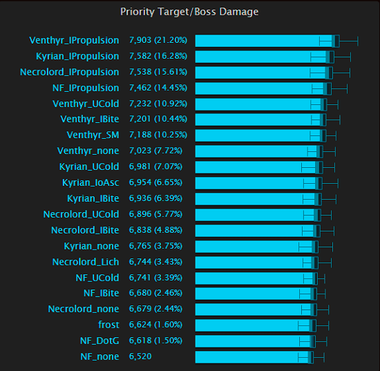 frost mage stat priority