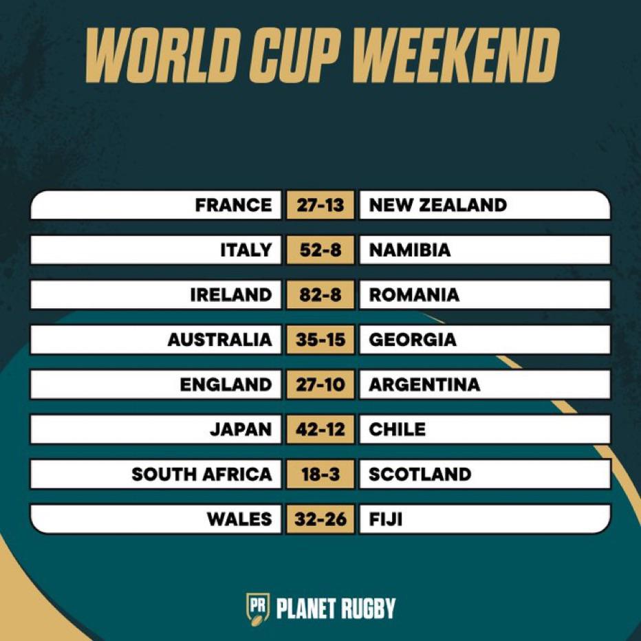 rwc scores