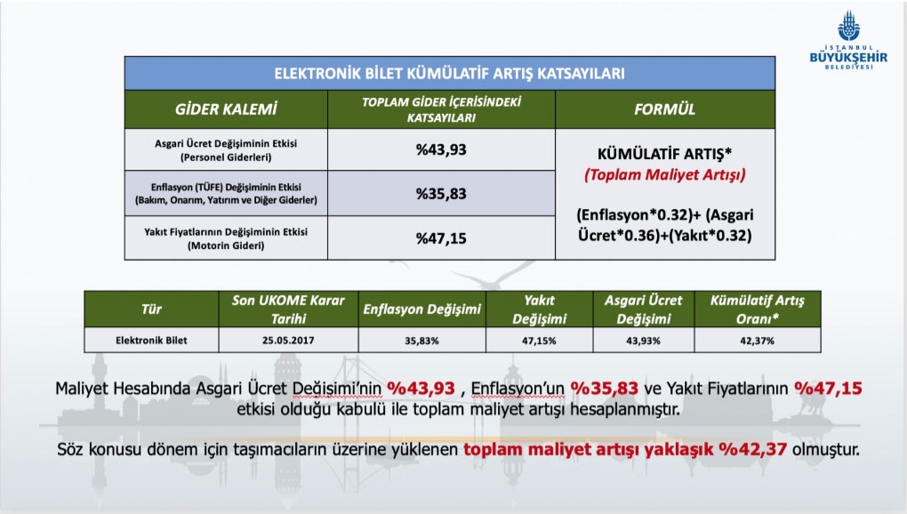 istanbul kart metro ücreti