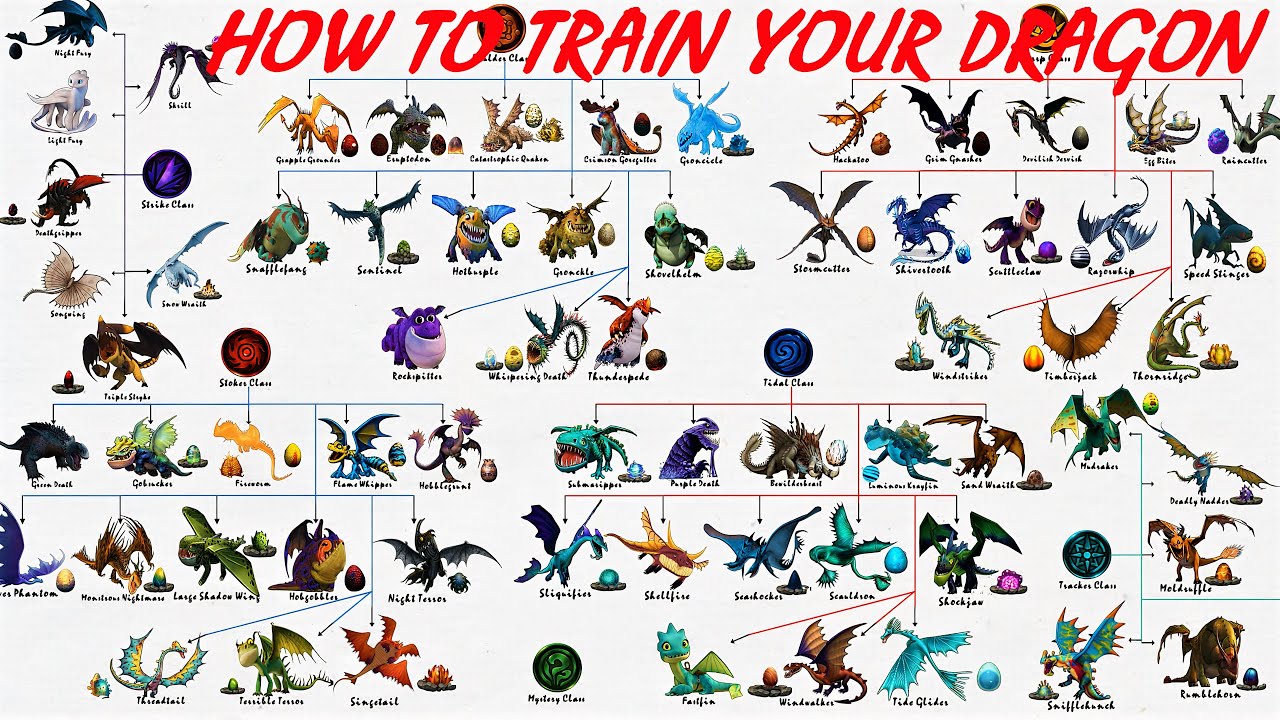 how to train your dragon names