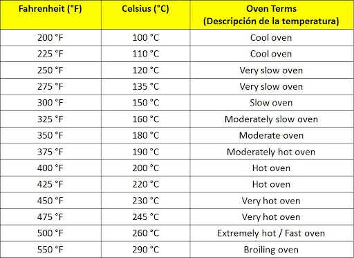 230c to fahrenheit