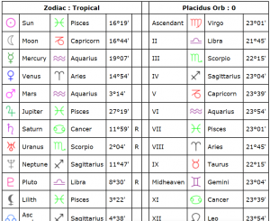 cafe astrology birth chart