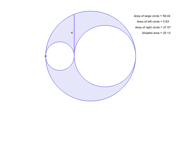 the area of the smaller of the two circles