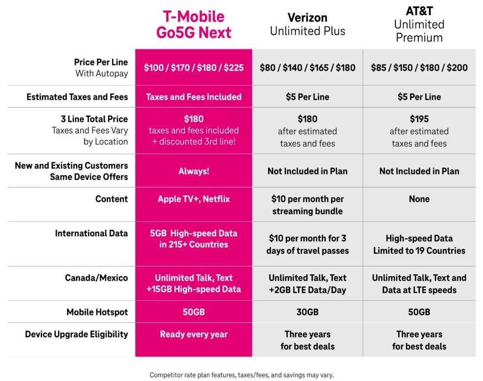 t mobile plans