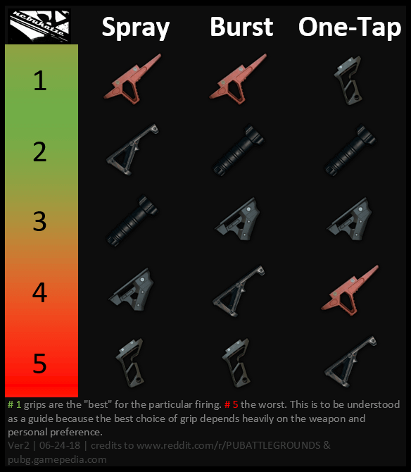 best grip pubg