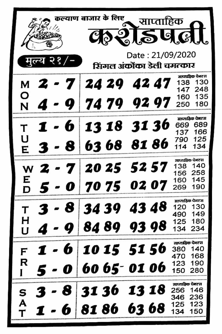 milan chart milan night chart