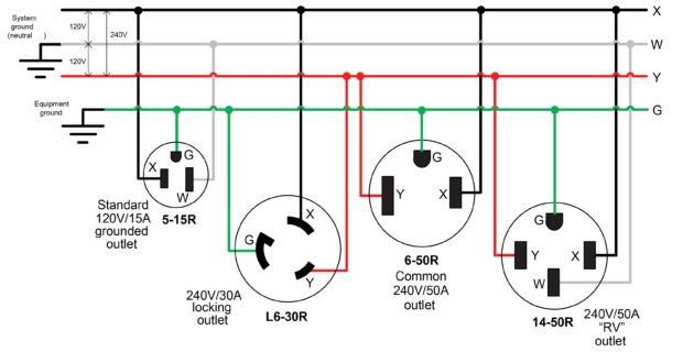 240 volt ac